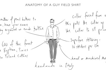 ANATOMY-OF-GF-SHIRT